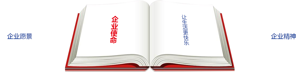 企業(yè)使命